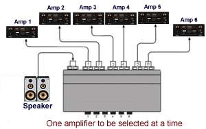 Way Stereo Speaker Selector Amplifier Switch Selector  