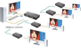 It offers solutions for VGA retail and show site and Projector factory 