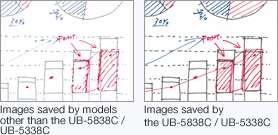 Images saved by models other than the UB 5838C/UB 5338C / Images saved 
