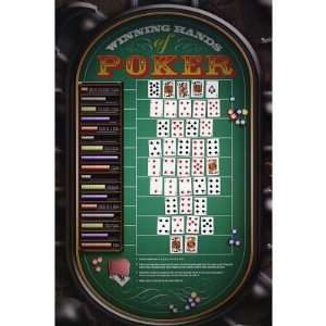    Winning Poker Hands (Gambling) Sports Poster