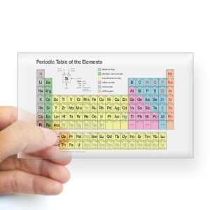   Sticker Clear (Rectangle) Periodic Table of Elements 