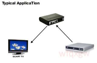 HDMI TO SCART cvbs RGB Audio output Converter adapter  