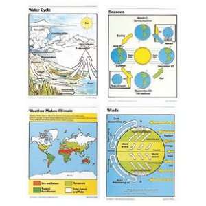  Poster Set Weather Forces Gr 4 9 Toys & Games