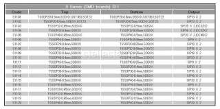 SMD CONVERTER ADAPTER PCB BOARD TSSOP   SIP #11  