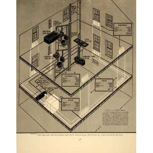 1940 American Radiator Standard Sanitary House Diagram   Original 