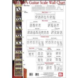  Mel Bay Guitar Scale Wall Chart Musical Instruments