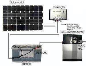 Solar Inselanlage Komplett Set + Sinus Wechselrichter  