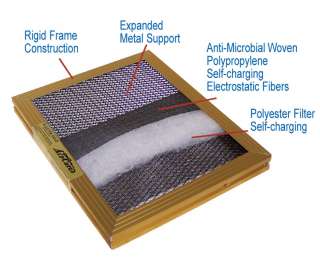 Washable Electrostatic Air Furnace Filter   Permanent  