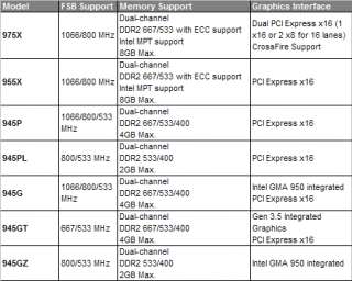    Learning Center,Intel Motherboards