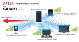  D Link Whole Home Router 1000, Wireless N (DIR 645 