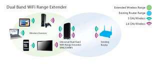   Dual Band WiFi Range Extender (WN2500RP)