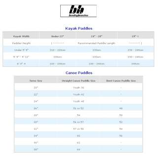 Top of Page Helium Life Jacket Size Chart