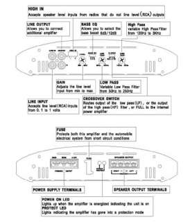 View control diagram. .