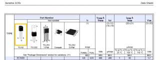 EC103D Pb Free RoHS Sensitive SCR 0.8A 400V IGT 200µA  